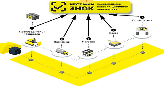 Чеснтый знак в 2026 году. Какие категории товаров попадают 