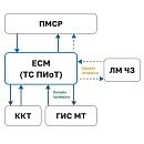Риски штрафов с 28.12.2025 при продаже маркированной продукции без ТС ПИОТ